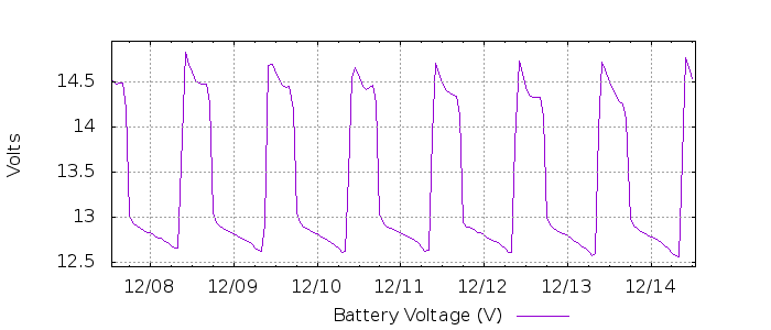 G7753099551640134507